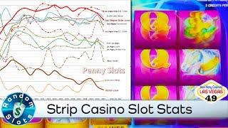 ⋆ Slots ⋆ Exotic Princess Slot Machine & Strip Casino Statistics