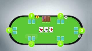 How To Play Poker - Texas Holdem Rules Made Easy