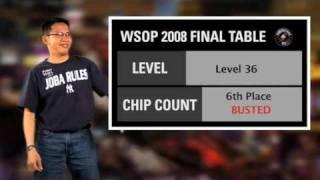 WSOP Final Table Chip Count Lvl. 37 (2300) Pokerstars.com