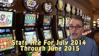 Where are the "loosest" slot machines in America? - Part 2