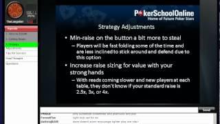 PokerSchoolOnline Live Training Video: "ZOOM Theory " (04/04/2012) TheLangolier
