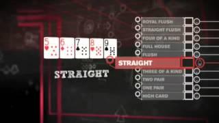Learn Poker - Poker Hands - The Basics